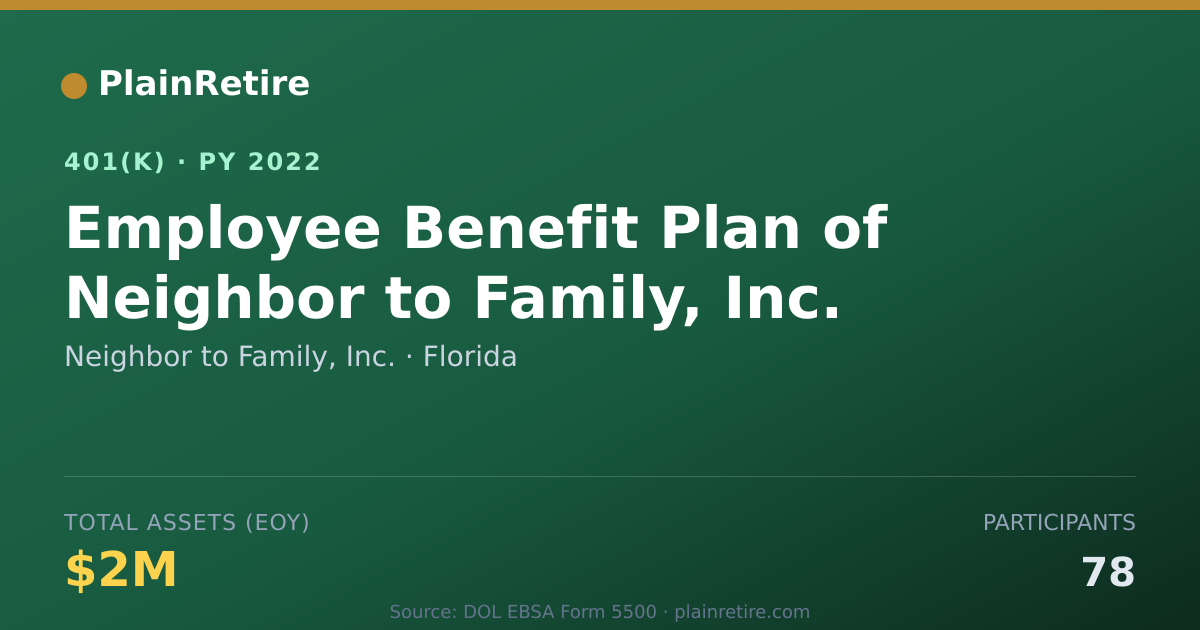 Shareable card for Neighbor to Family, Inc. 401(k) Plan (2022)