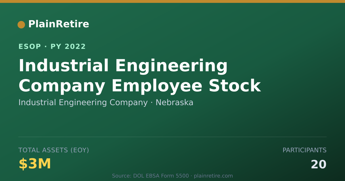 Shareable card for Industrial Engineering Company ESOP (2022)