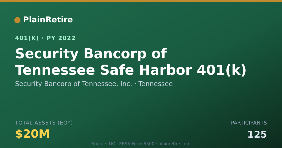 Shareable card for Security Bancorp of Tennessee, Inc. 401(k) Plan (2022)