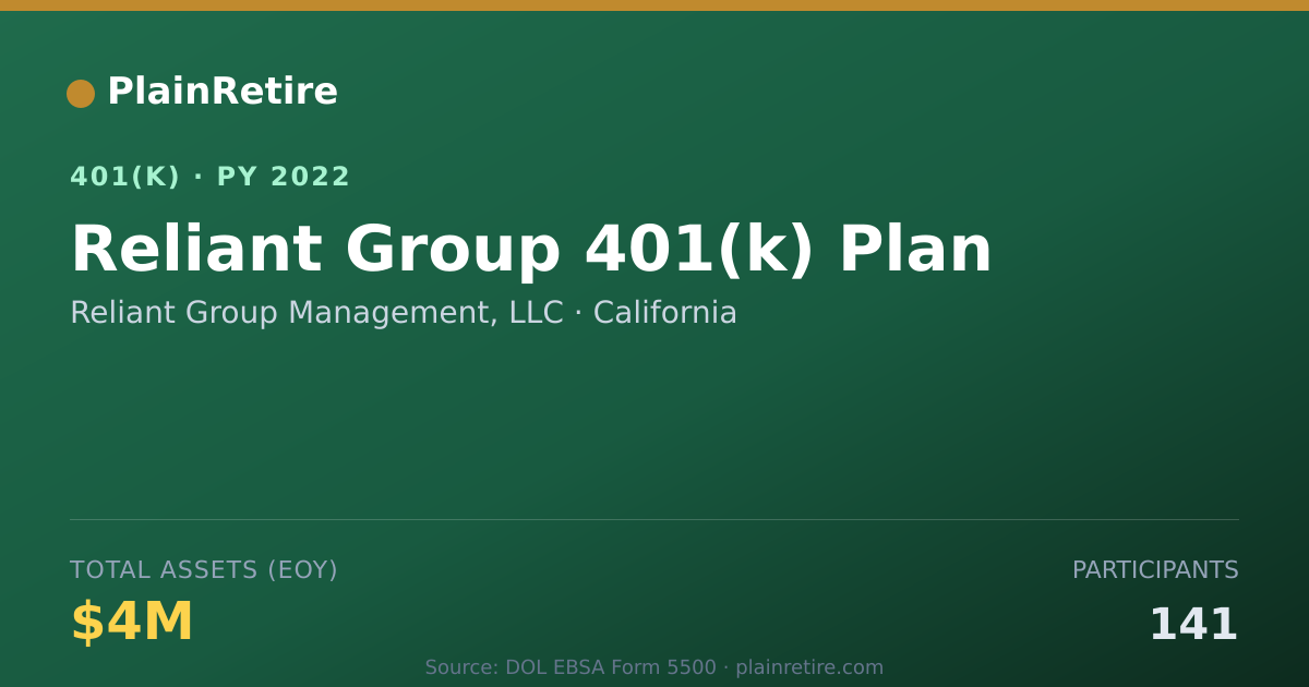 Shareable card for Reliant Group Management, LLC 401(k) Plan (2022)
