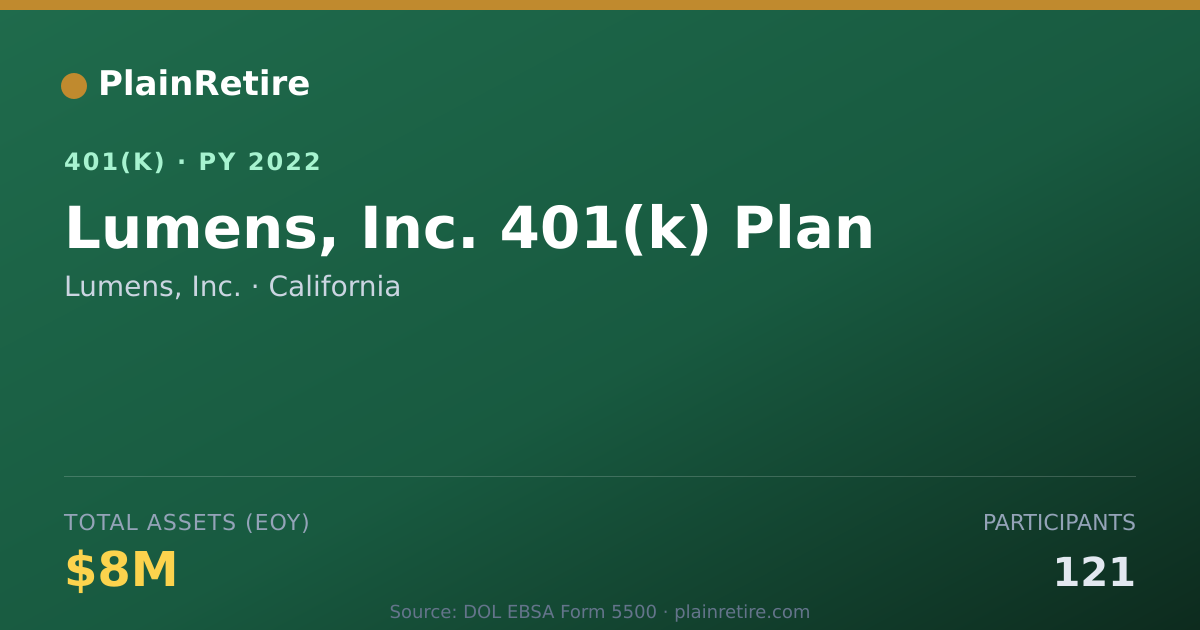 Shareable card for Lumens, Inc. 401(k) Plan (2022)