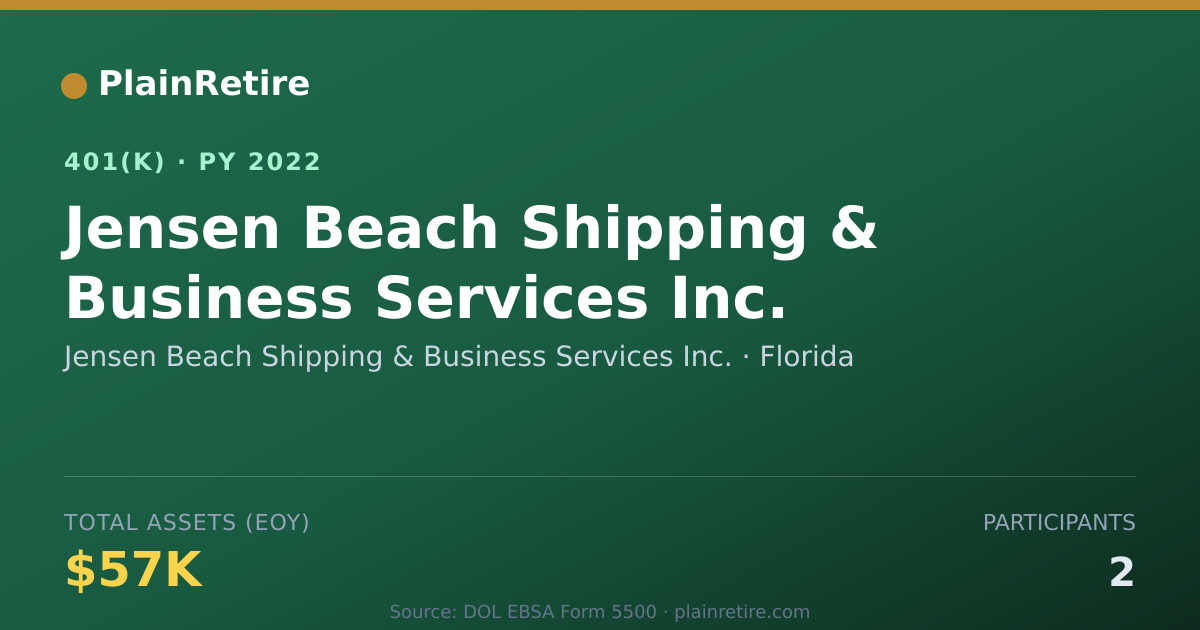 Shareable card for Jensen Beach Shipping & Business Services 401(k) Plan (2022)