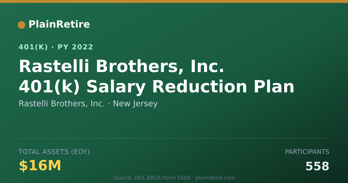 Shareable card for Rastelli Brothers, Inc. 401(k) Plan (2022)