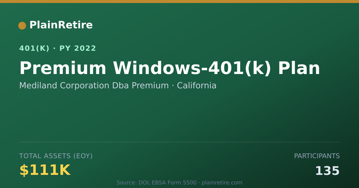 Shareable card for Mediland Corporation Dba Premium 401(k) Plan (2022)