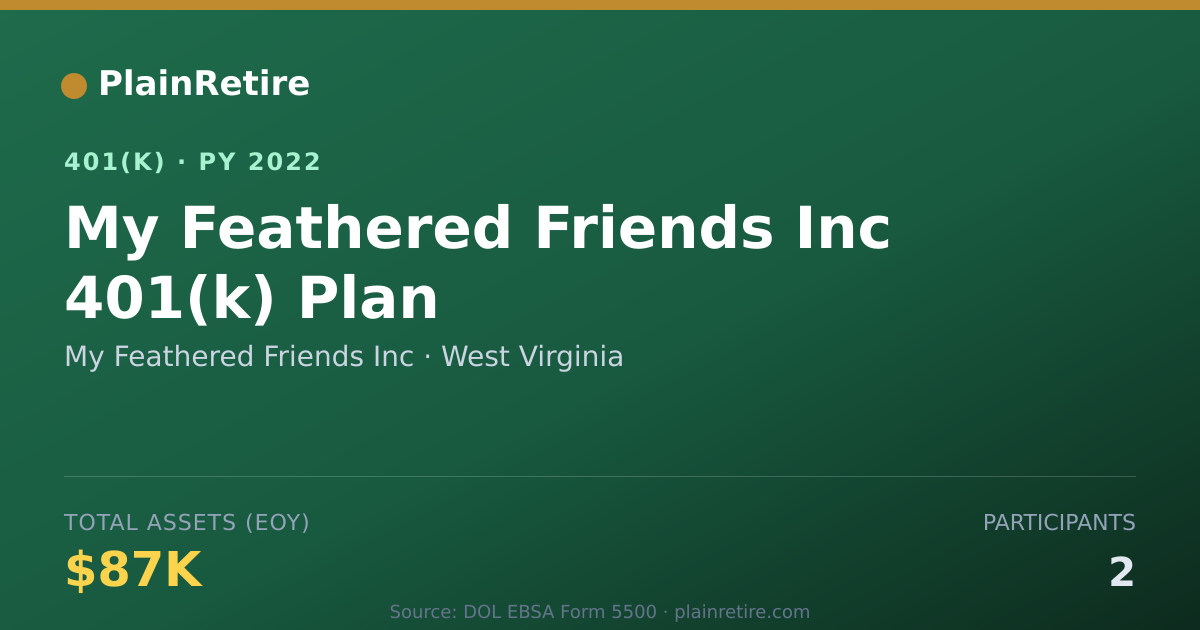 Shareable card for My Feathered Friends Inc 401(k) Plan (2022)