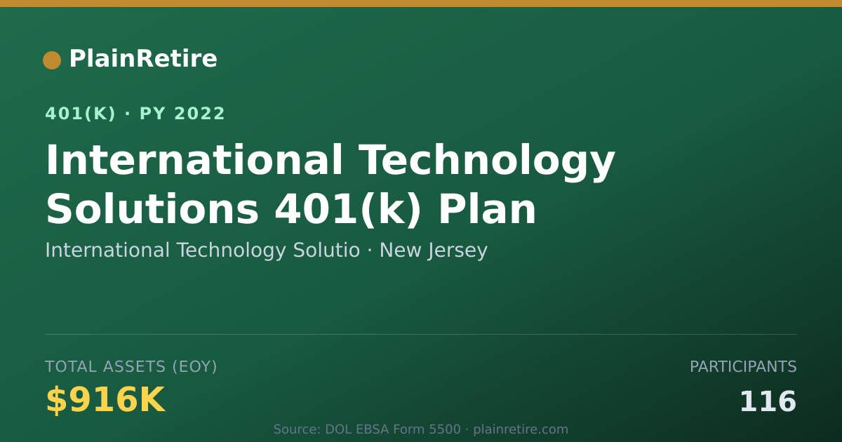 Shareable card for International Technology Solutio 401(k) Plan (2022)