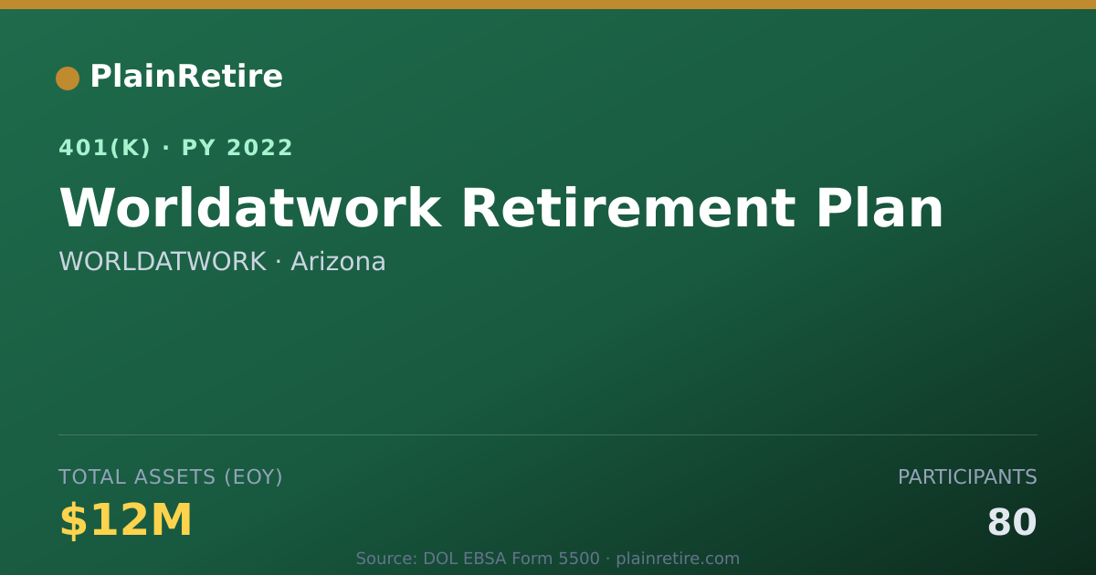 Shareable card for WORLDATWORK 401(k) Plan (2022)