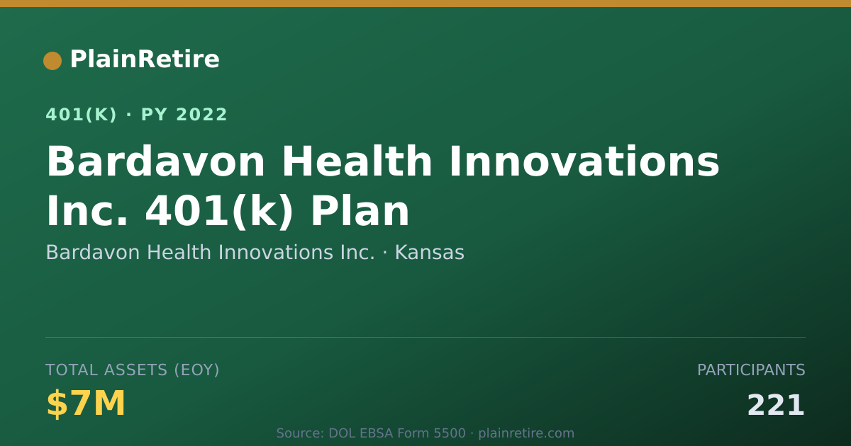 Shareable card for Bardavon Health Innovations Inc. 401(k) Plan (2022)