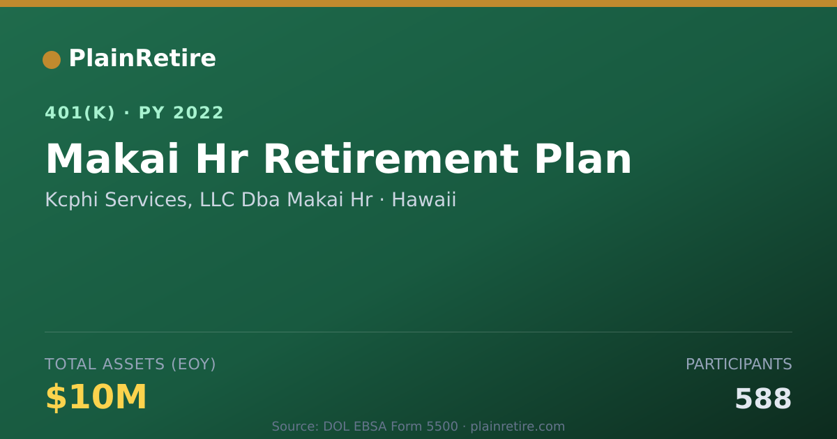 Shareable card for Kcphi Services, LLC Dba Makai Hr 401(k) Plan (2022)