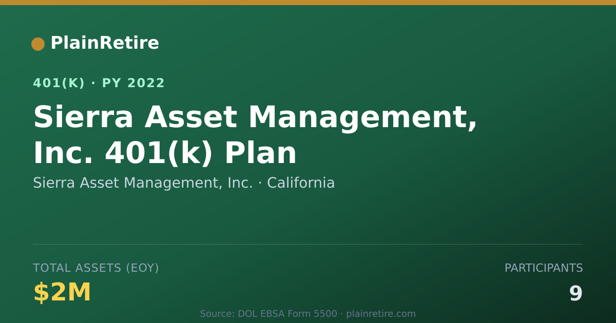Shareable card for Sierra Asset Management, Inc. 401(k) Plan (2022)