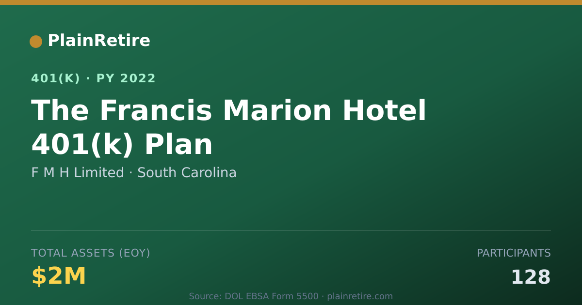Shareable card for F M H Limited 401(k) Plan (2022)