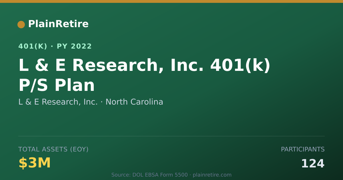 Shareable card for L & E Research, Inc. 401(k) Plan (2022)