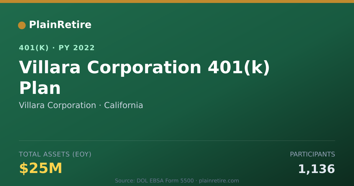 Shareable card for Villara Corporation 401(k) Plan (2022)