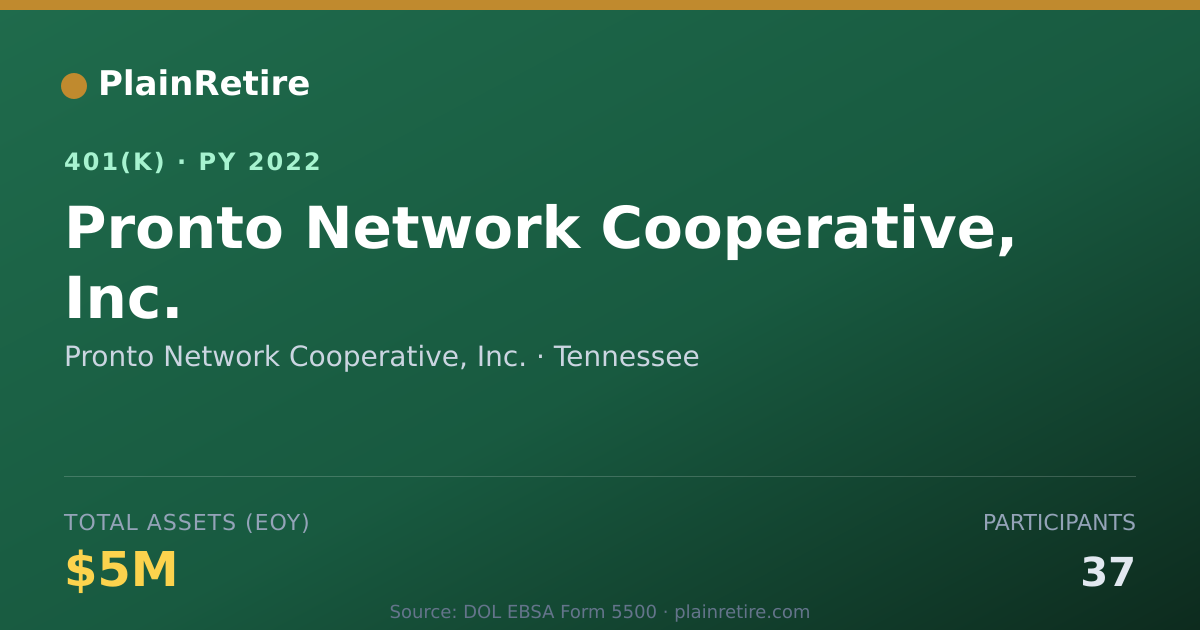 Shareable card for Pronto Network Cooperative, Inc. 401(k) Plan (2022)