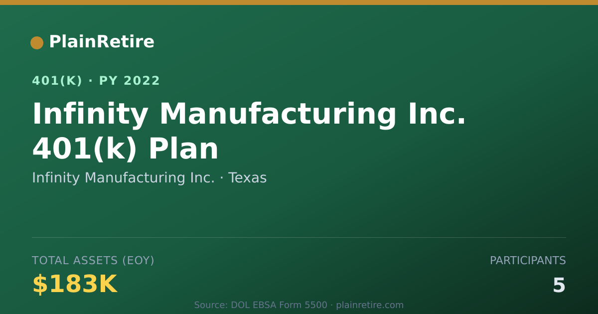Shareable card for Infinity Manufacturing Inc. 401(k) Plan (2022)