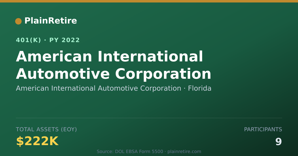 Shareable card for American International Automotive Corpora 401(k) Plan (2022)