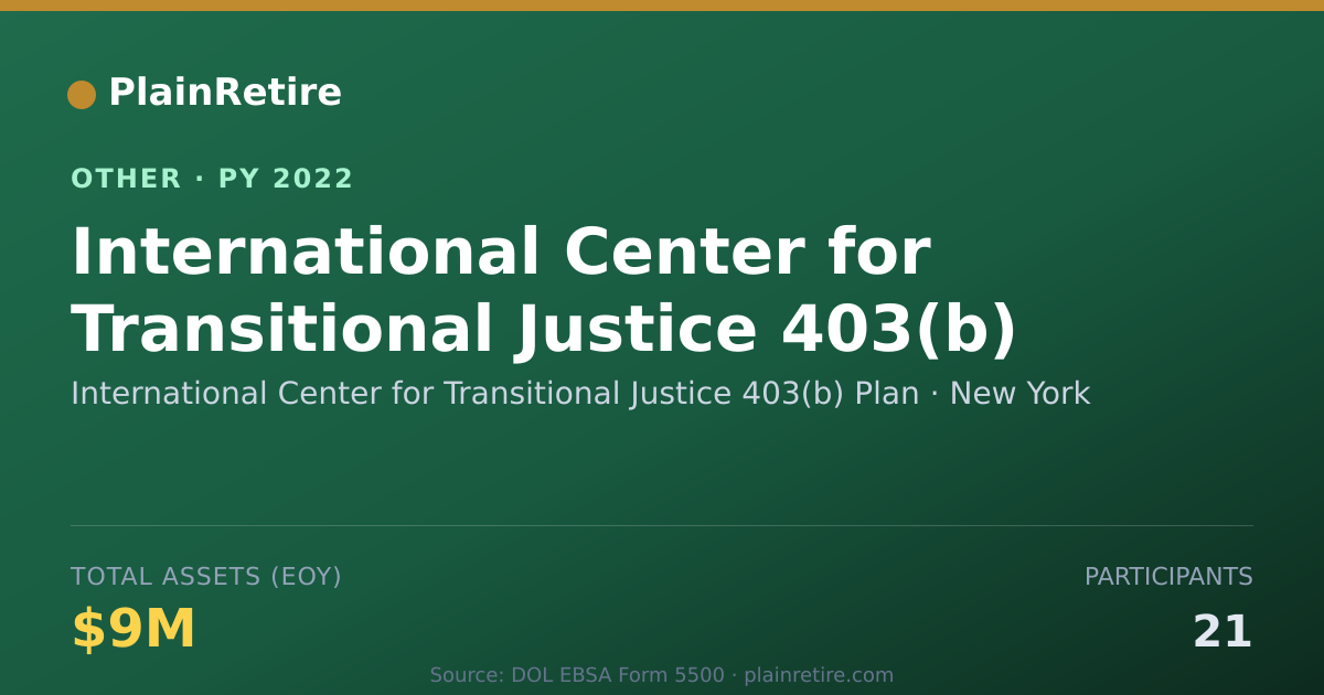 Shareable card for International Center for Transitional Retirement Plan (2022)