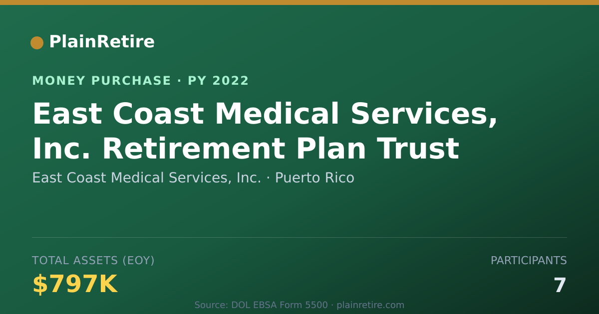 Shareable card for East Coast Medical Services, Inc. Money Purchase Plan (2022)