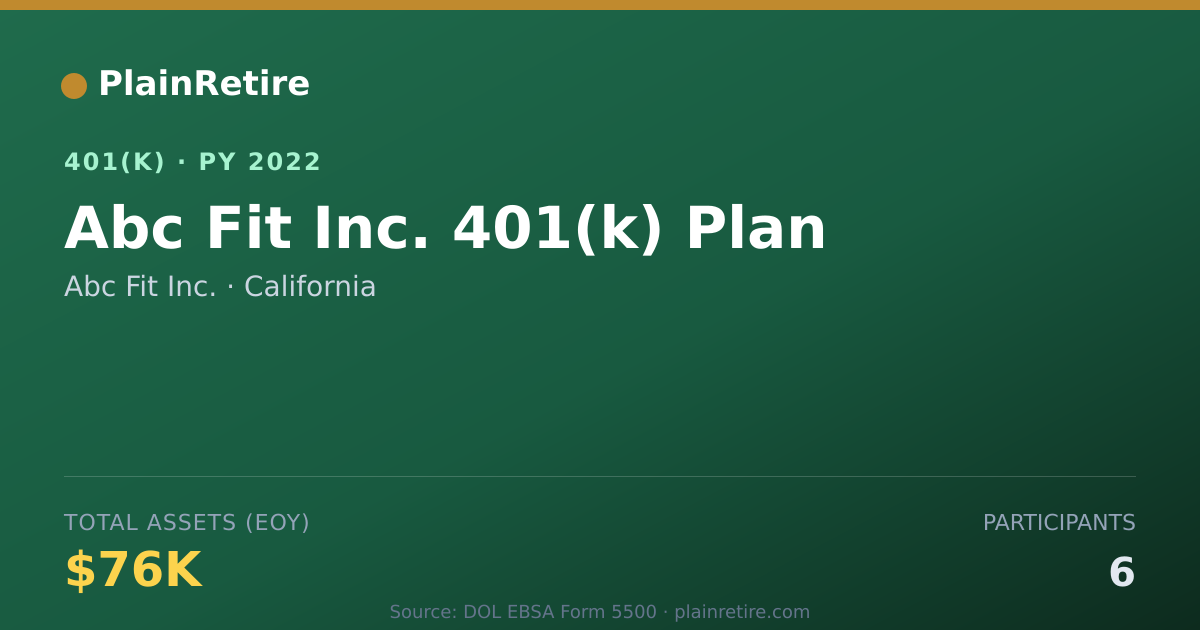 Shareable card for Abc Fit Inc. 401(k) Plan (2022)