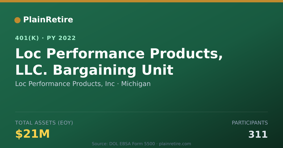 Shareable card for Loc Performance Products, Inc 401(k) Plan (2022)