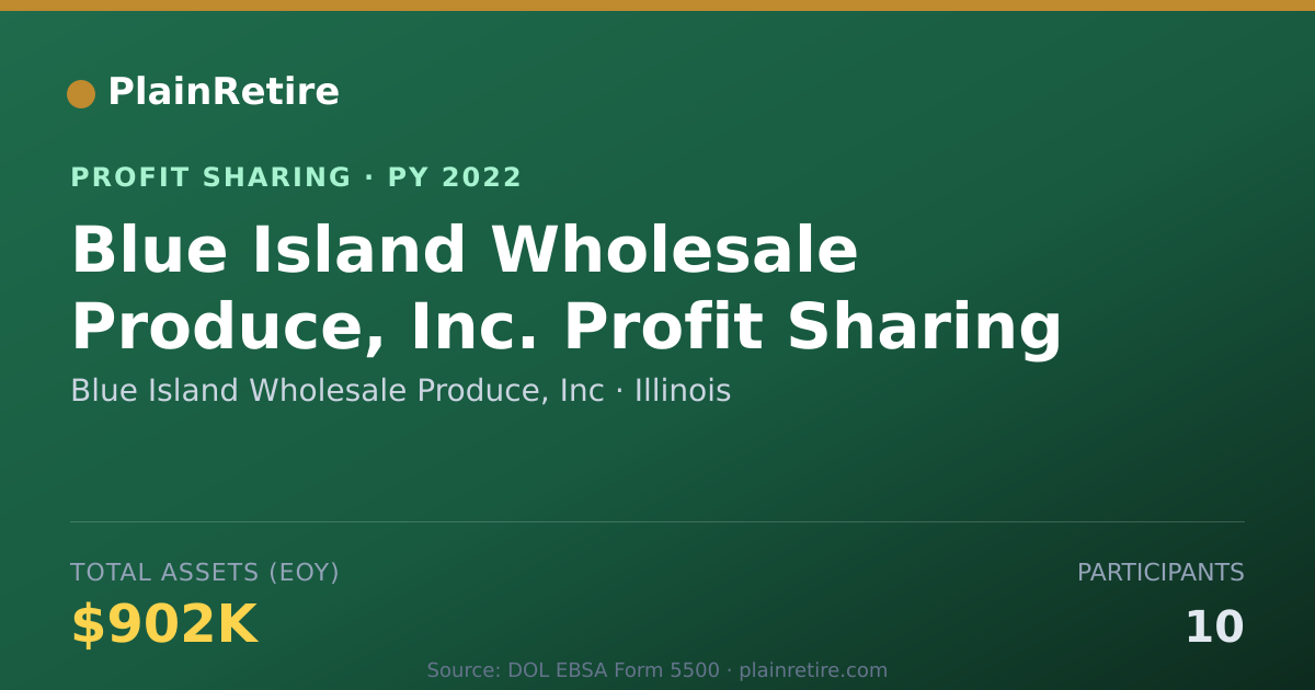 Shareable card for Blue Island Wholesale Produce, In Profit Sharing Plan (2022)
