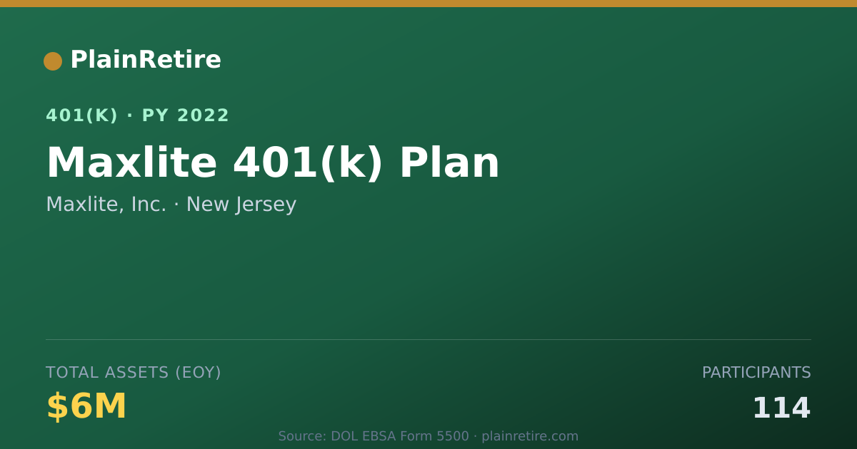 Shareable card for Maxlite, Inc. 401(k) Plan (2022)