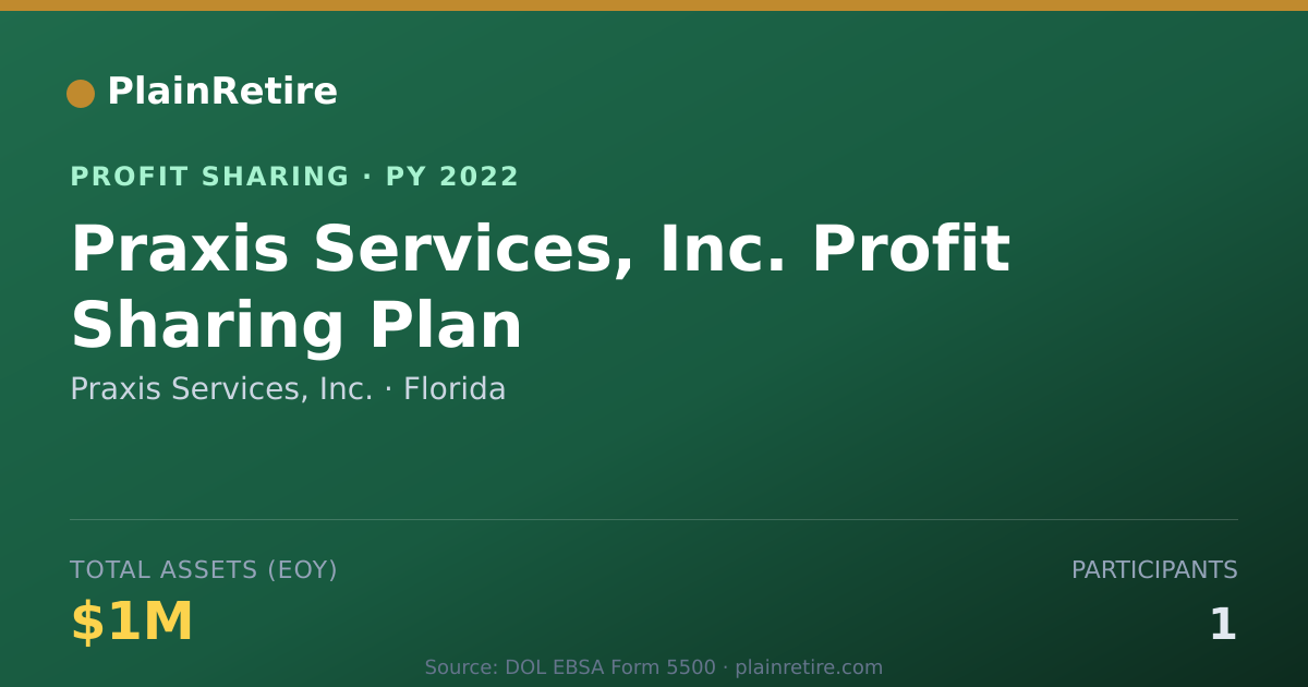Shareable card for Praxis Services, Inc. Profit Sharing Plan (2022)