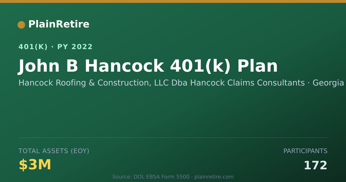 Shareable card for Hancock Roofing & Construction, LLC Dba H 401(k) Plan (2022)