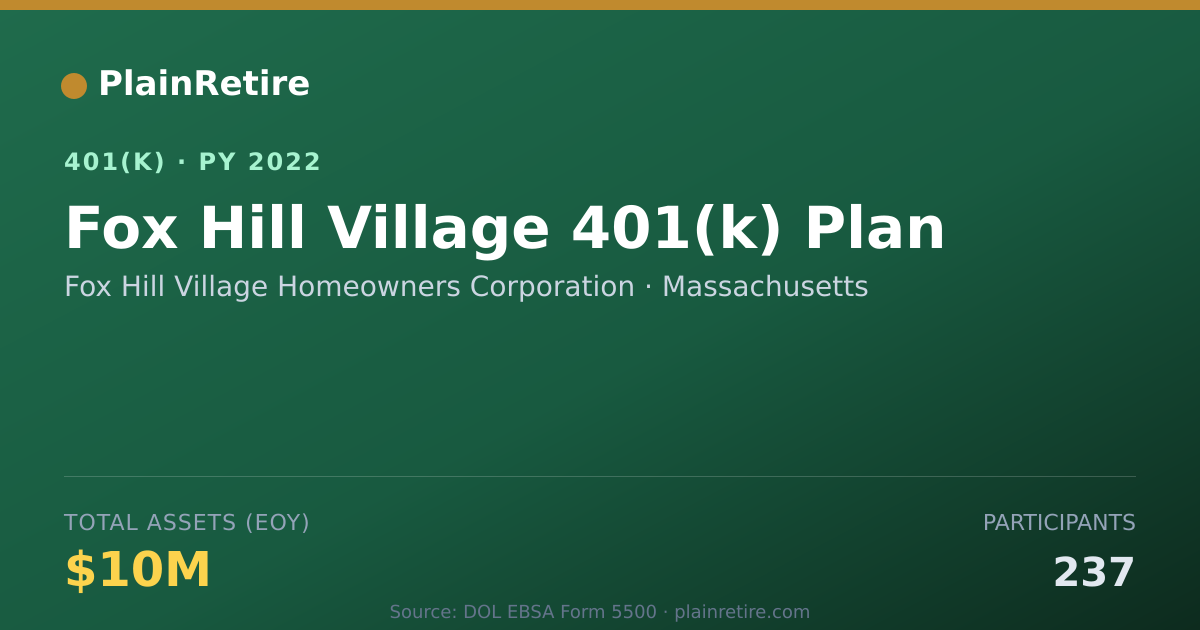 Shareable card for Fox Hill Village Homeowners Corporation 401(k) Plan (2022)
