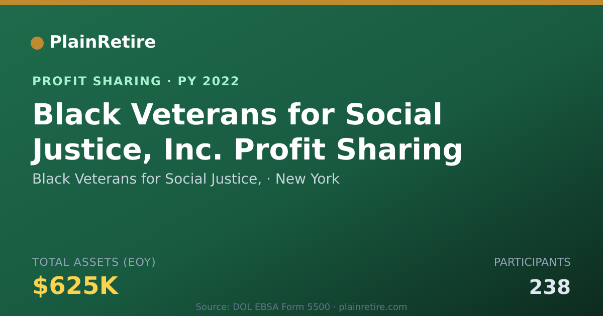 Shareable card for Black Veterans for Social Justice Profit Sharing Plan (2022)