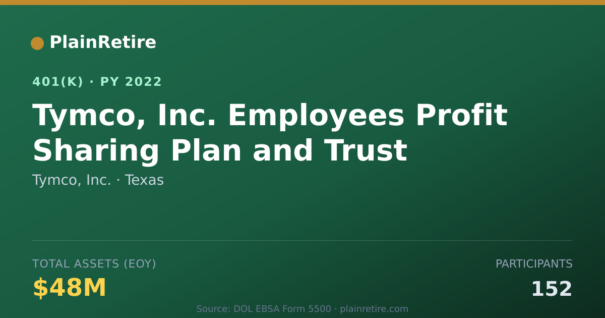 Shareable card for Tymco, Inc. 401(k) Plan (2022)