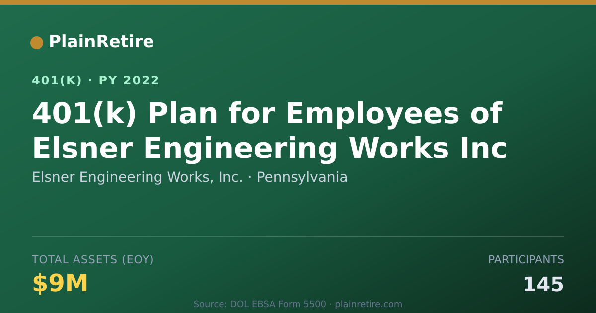 Shareable card for Elsner Engineering Works, Inc. 401(k) Plan (2022)