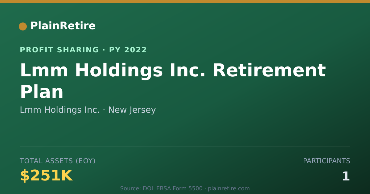 Shareable card for Lmm Holdings Inc. Profit Sharing Plan (2022)