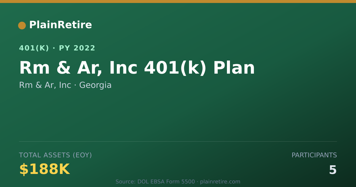 Shareable card for Rm & Ar, Inc 401(k) Plan (2022)