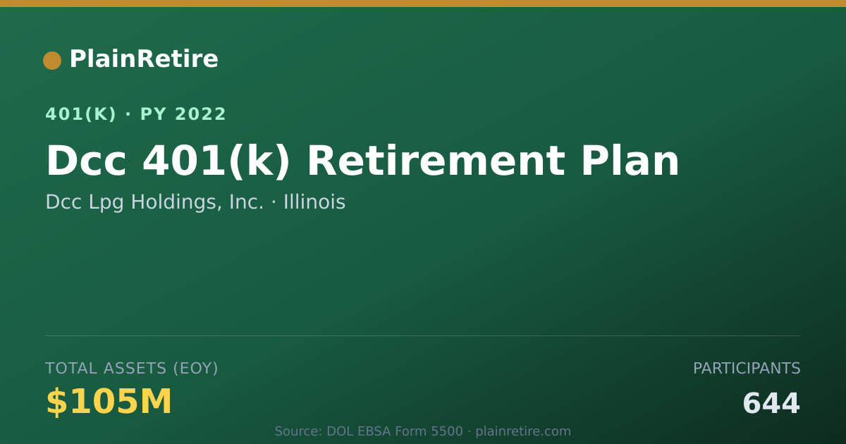 Shareable card for Dcc Lpg Holdings, Inc. 401(k) Plan (2022)