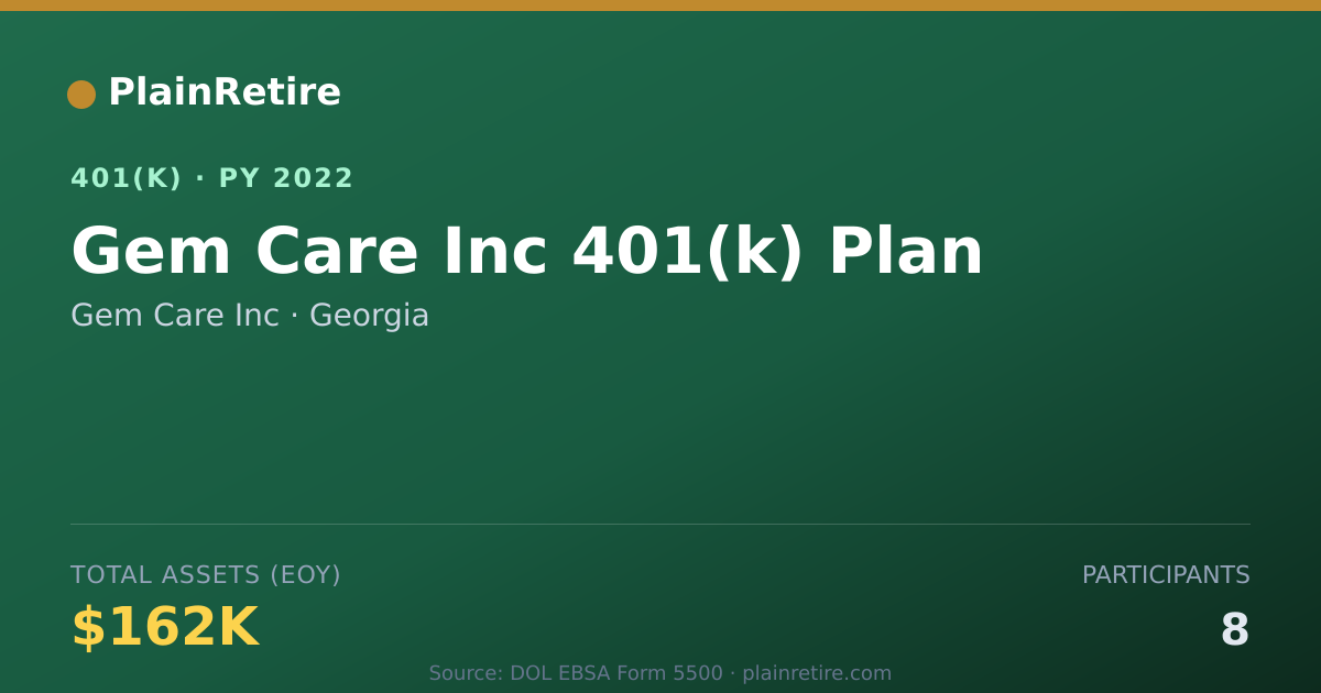 Shareable card for Gem Care Inc 401(k) Plan (2022)