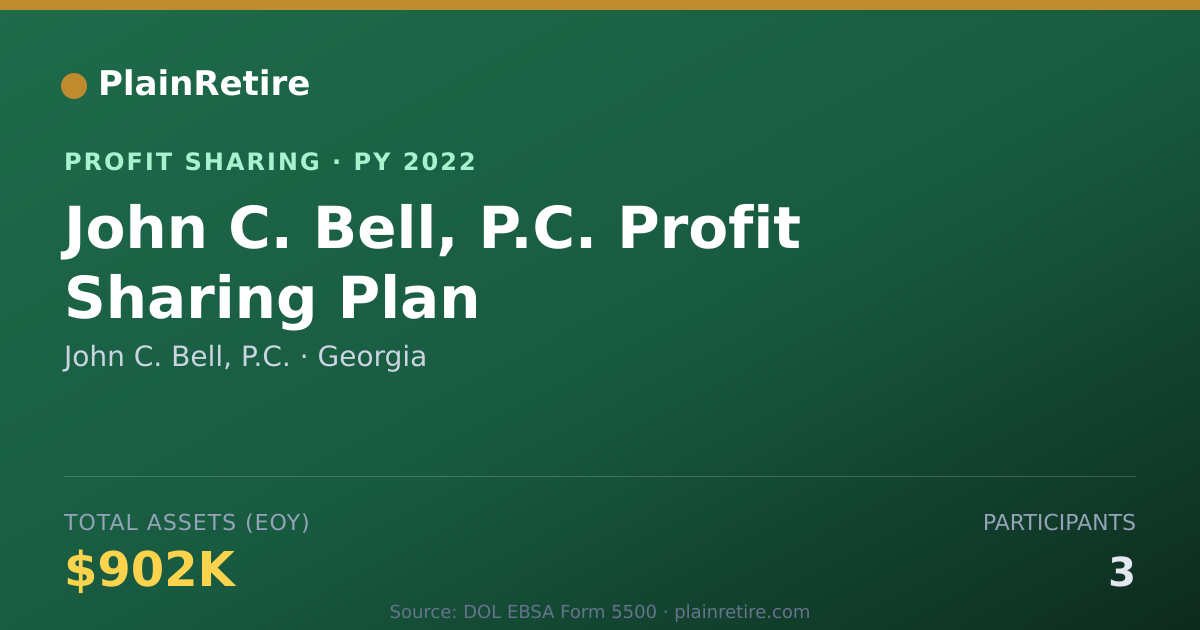 Shareable card for John C. Bell, P.C. Profit Sharing Plan (2022)