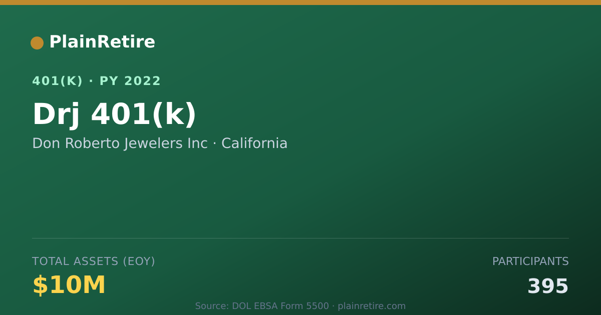 Shareable card for Don Roberto Jewelers Inc 401(k) Plan (2022)