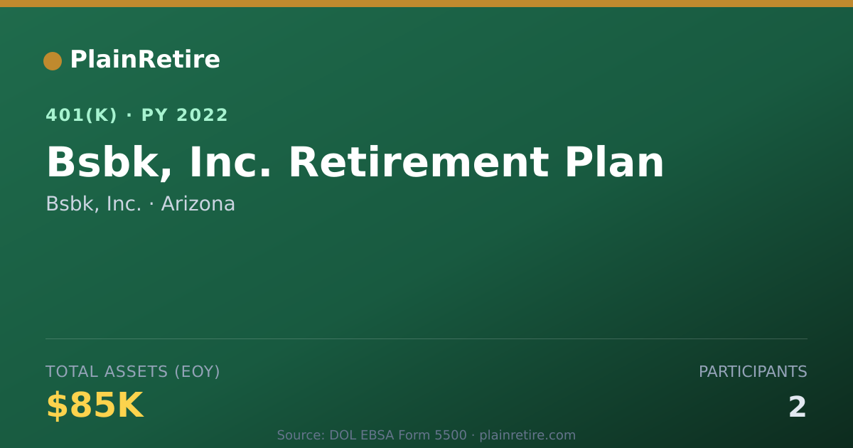 Shareable card for Bsbk, Inc. 401(k) Plan (2022)