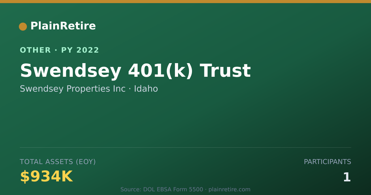 Shareable card for Swendsey Properties Inc Retirement Plan (2022)