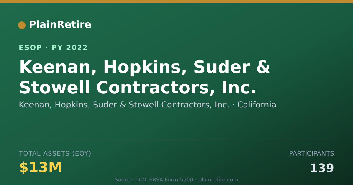 Shareable card for Keenan, Hopkins, Suder & Stowell Contractors, In ESOP (2022)