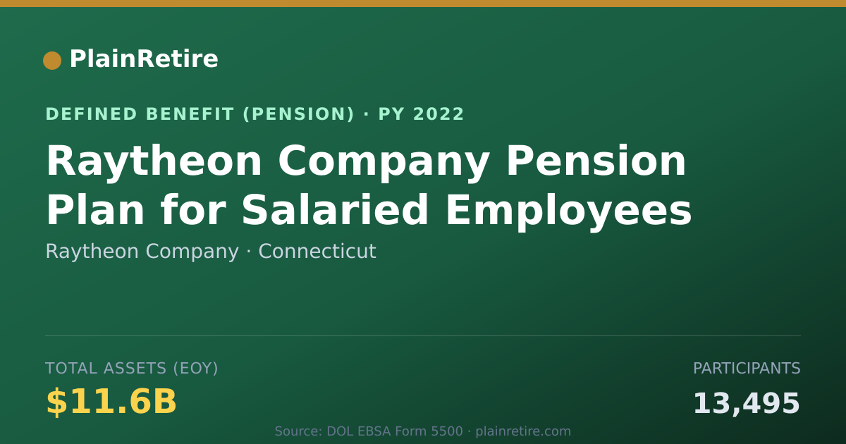Shareable card for Raytheon Company Pension Plan (2022)
