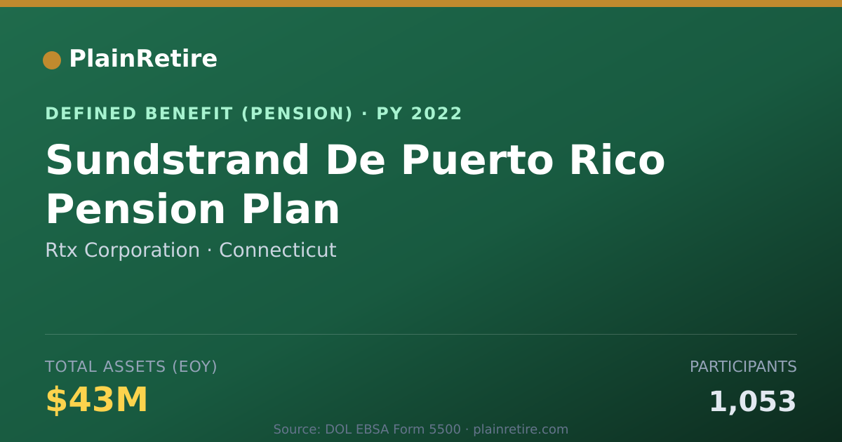 Shareable card for Rtx Corporation Pension Plan (2022)