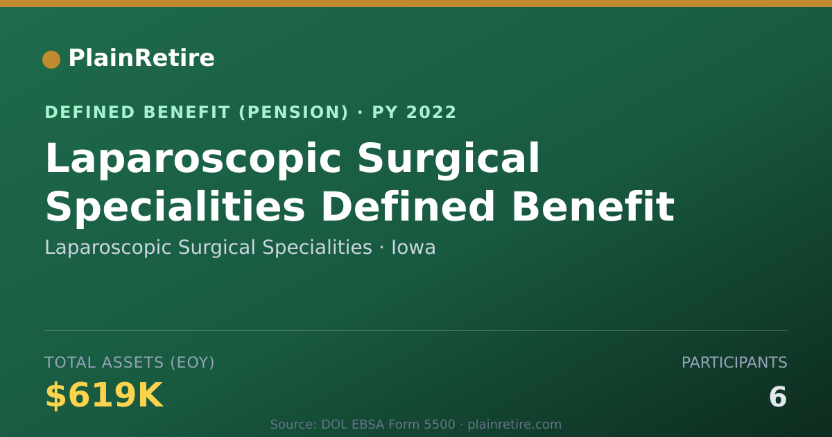 Shareable card for Laparoscopic Surgical Specialities Pension Plan (2022)