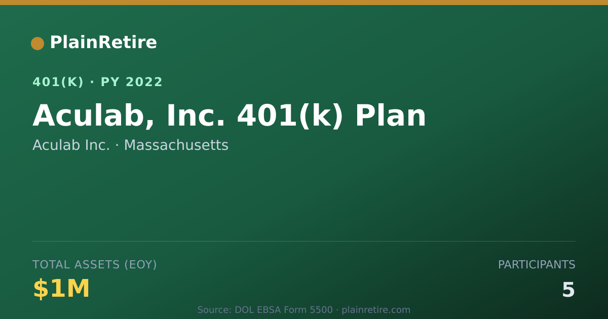 Shareable card for Aculab Inc. 401(k) Plan (2022)