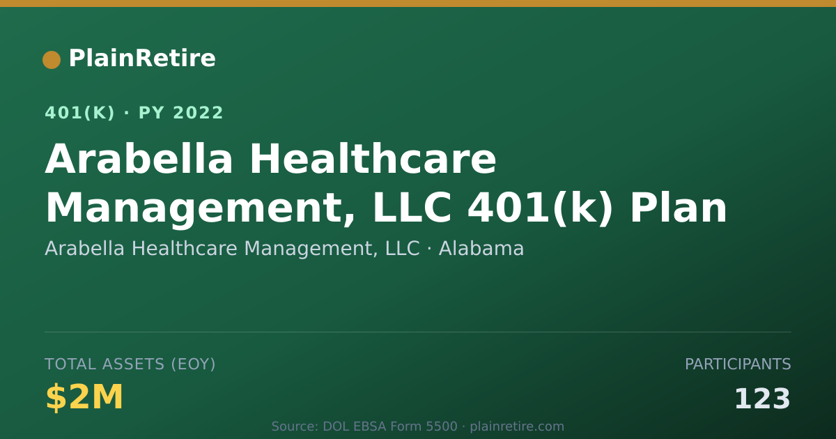 Shareable card for Arabella Healthcare Management, LLC 401(k) Plan (2022)