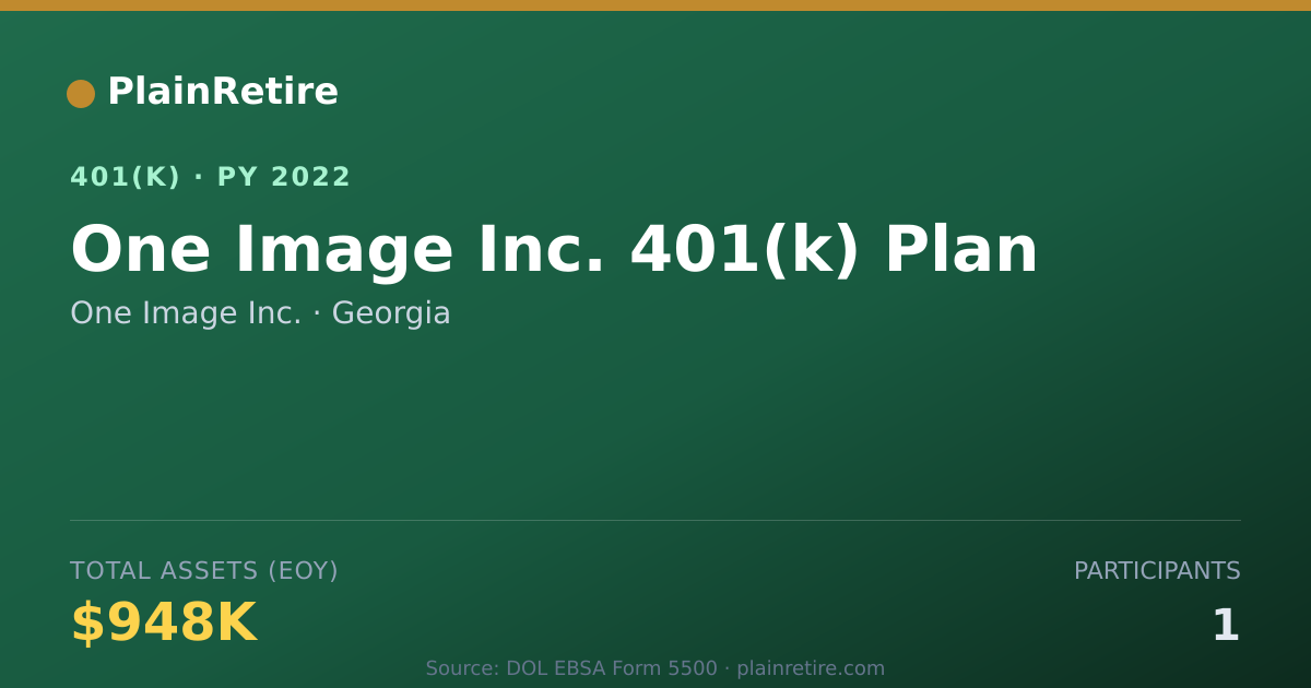 Shareable card for One Image Inc. 401(k) Plan (2022)
