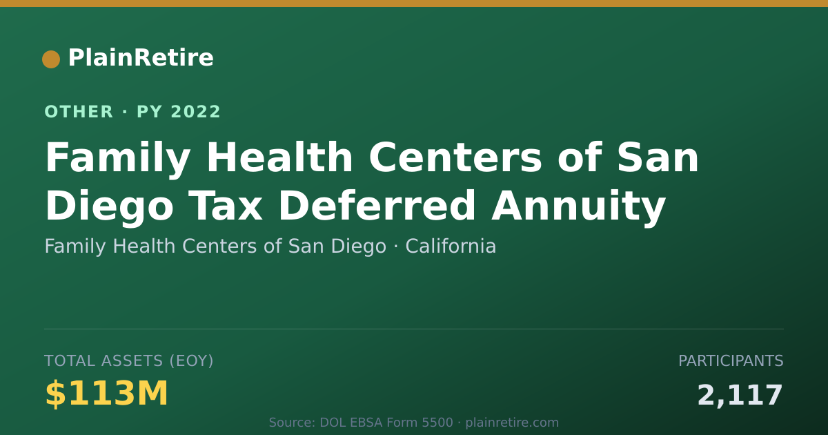 Shareable card for Family Health Centers of San Diego Retirement Plan (2022)