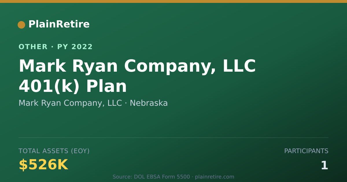 Shareable card for Mark Ryan Company, LLC Retirement Plan (2022)
