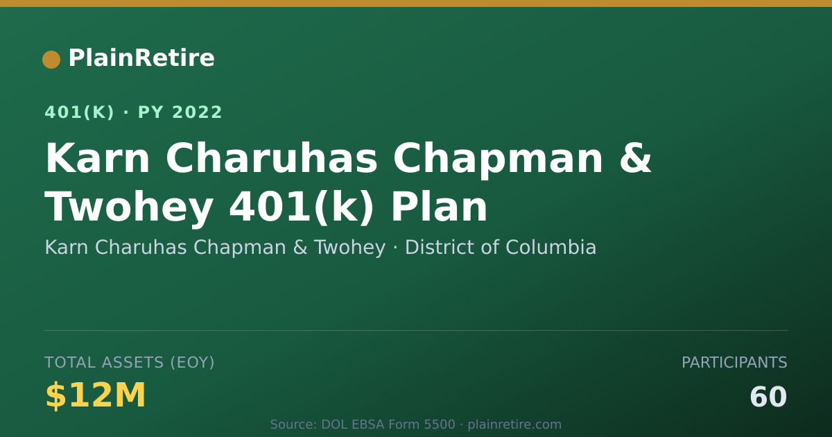 Shareable card for Karn Charuhas Chapman & Twohey 401(k) Plan (2022)